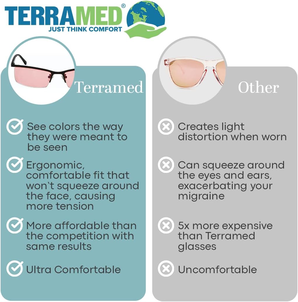 Terramed Eagle Migraine Glasses for Light Sensitivity, Blue Light Glasses for Men and Women, FL-41 Glasses for Computer, UV Protection and Photophobia Eye Strain