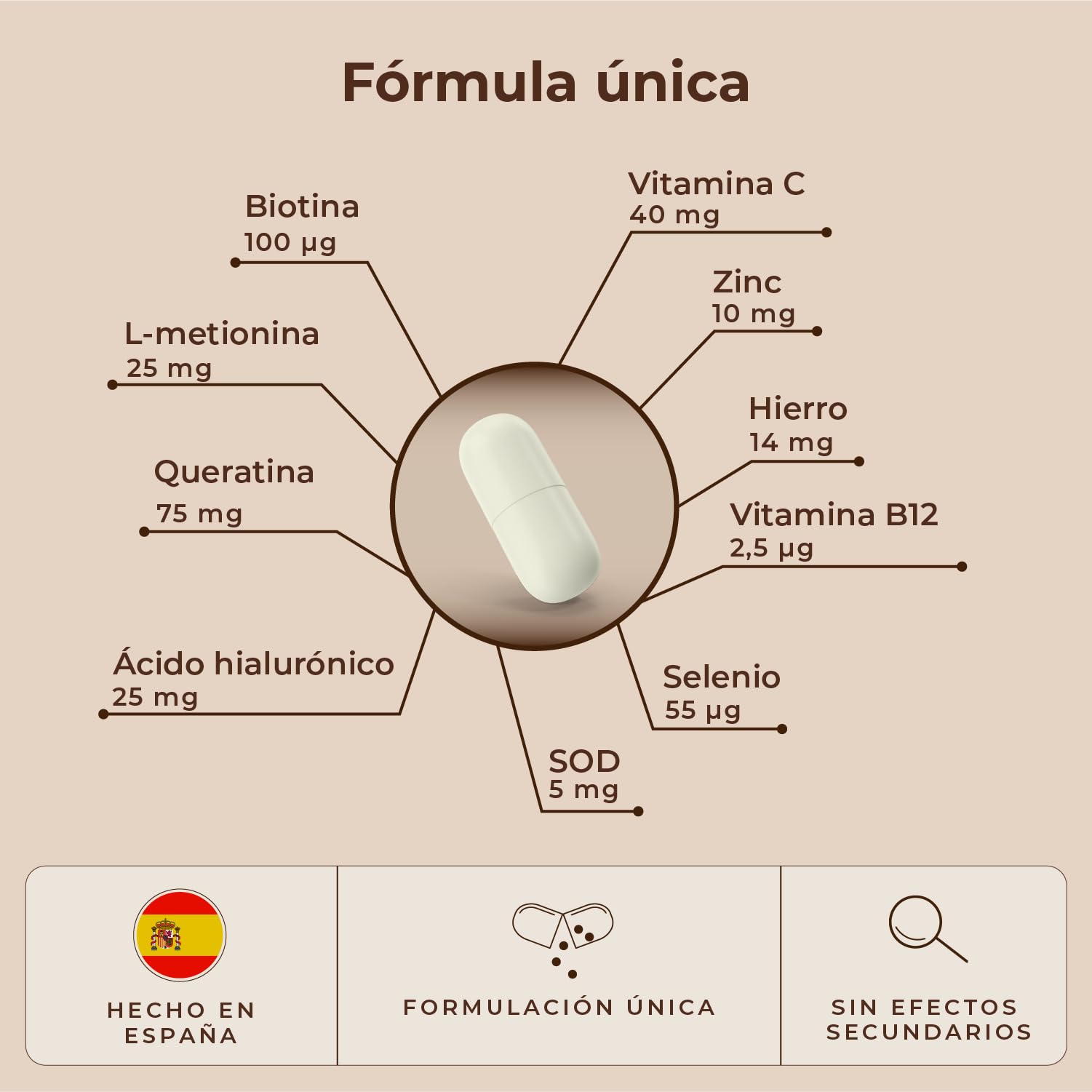 Biotina + Queratina con Ácido Hialurónico Zinc Selenio y Vitamina B12 | Máxima Eficacia | Frena Caída del Cabello, Fortalece Uñas fuertes y Mantiene Piel Resplandeciente | Vitaminas Cabello
