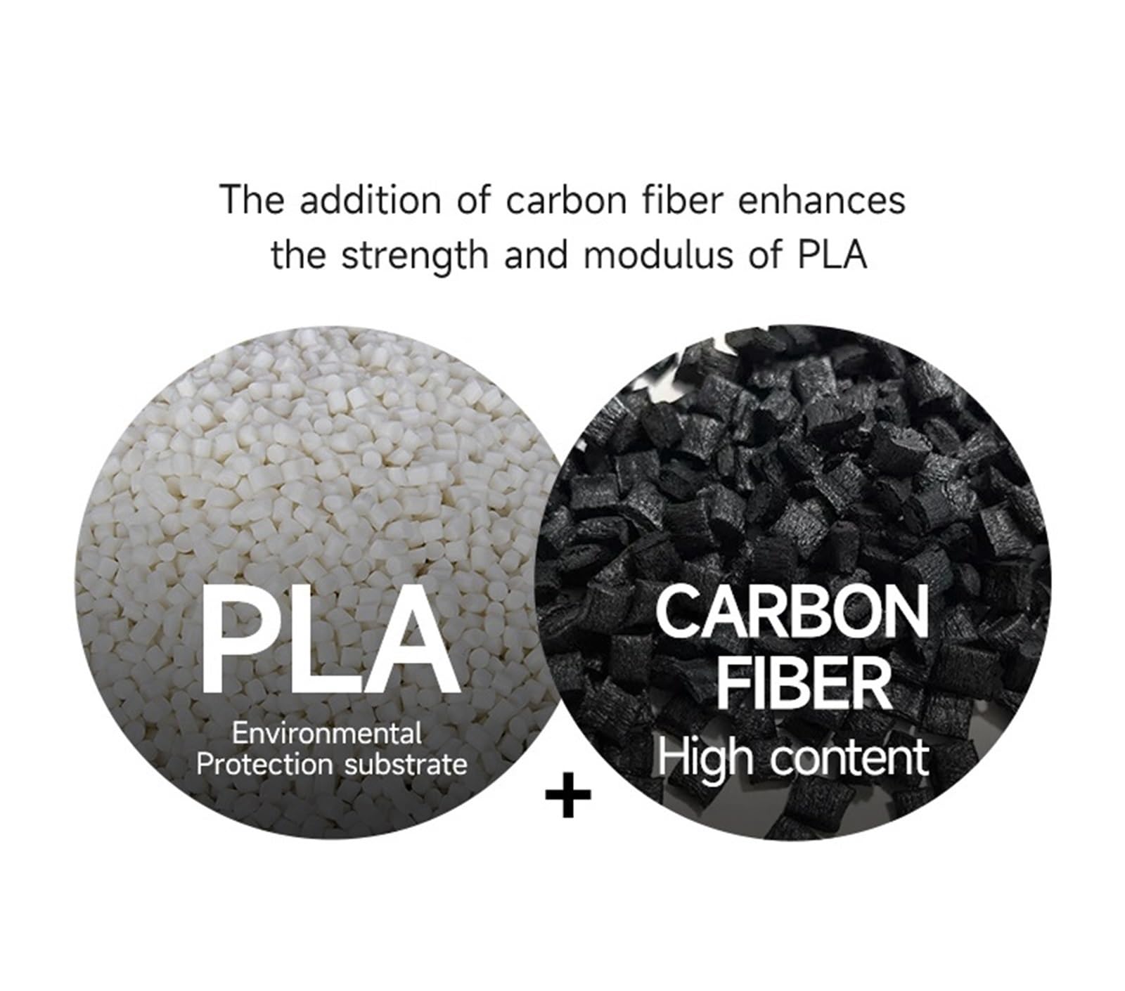Filament PLA En Fibre De Carbone 1,75 Mm 1 Kg, Filament D'imprimante 3D À Impression Rapide PLA-CF(Green)