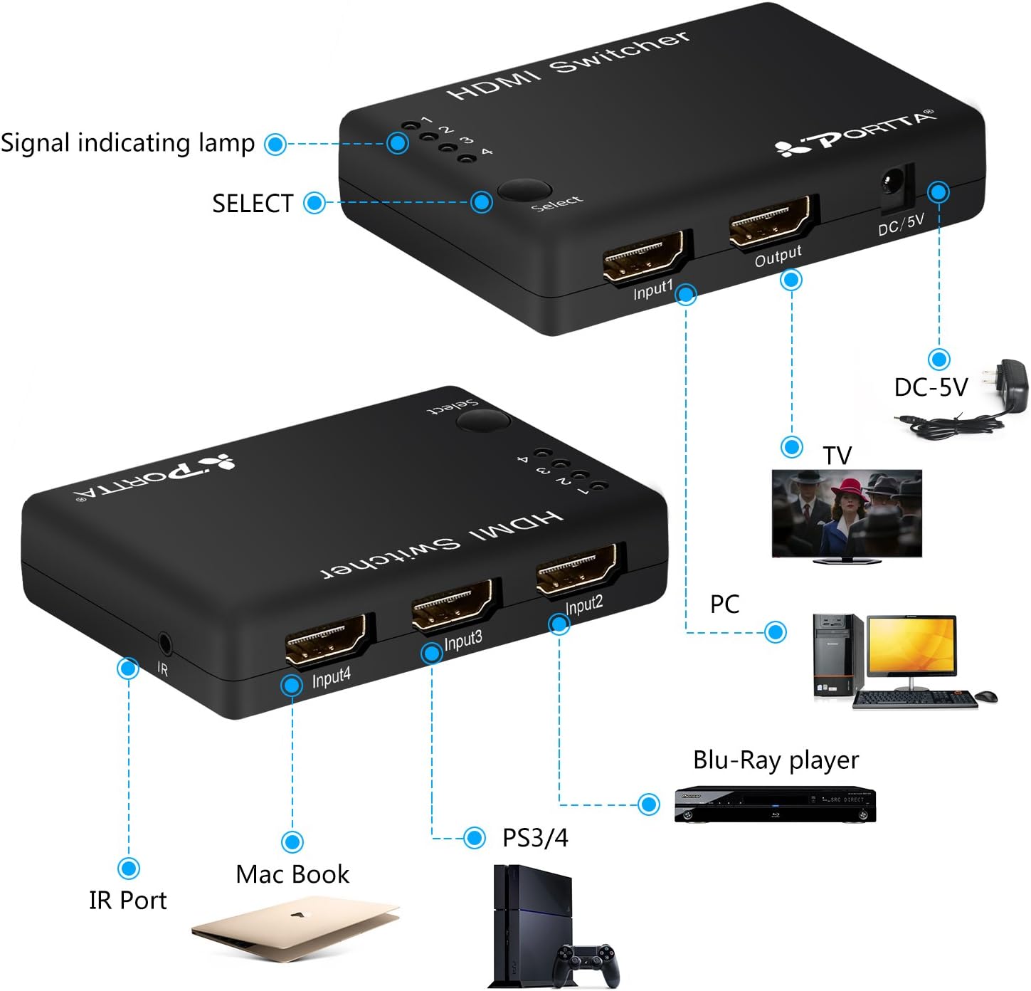 Portta HDMI 4x1 Switcher connection diagram