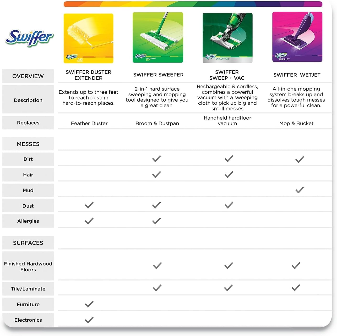 Swiffer 77133 WetJet System Cleaning-Solution Refill, Blossom Breeze Scent, 4/Carton