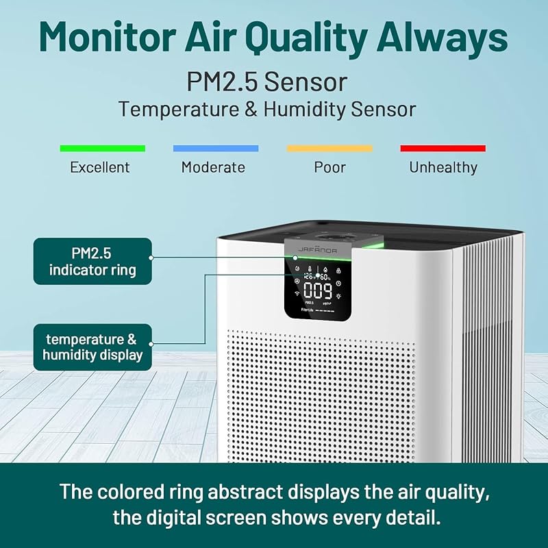 Smart Air Purifiers for Home Large Room Office Up to 4575 ft², APP & Alexa, Dual HEPA & Carbon Air Filter, Quiet Large Air Purifier for 99.97% Dust Pollen Smoke Pet Dander Allergies Odors VOCs, JF999 image 6