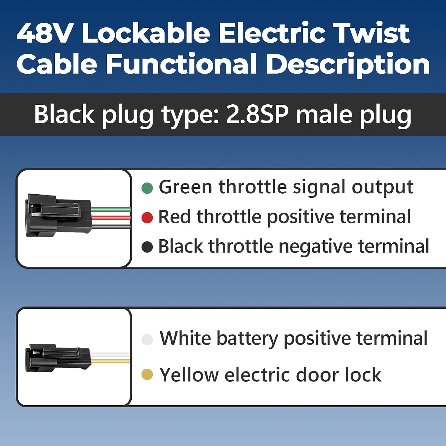 48V Half Twist Throttle with LED Display Grip Lock Key Set, Electric Scooter Throttle Replacement, Fits for Ebike Motorcycle Scooter