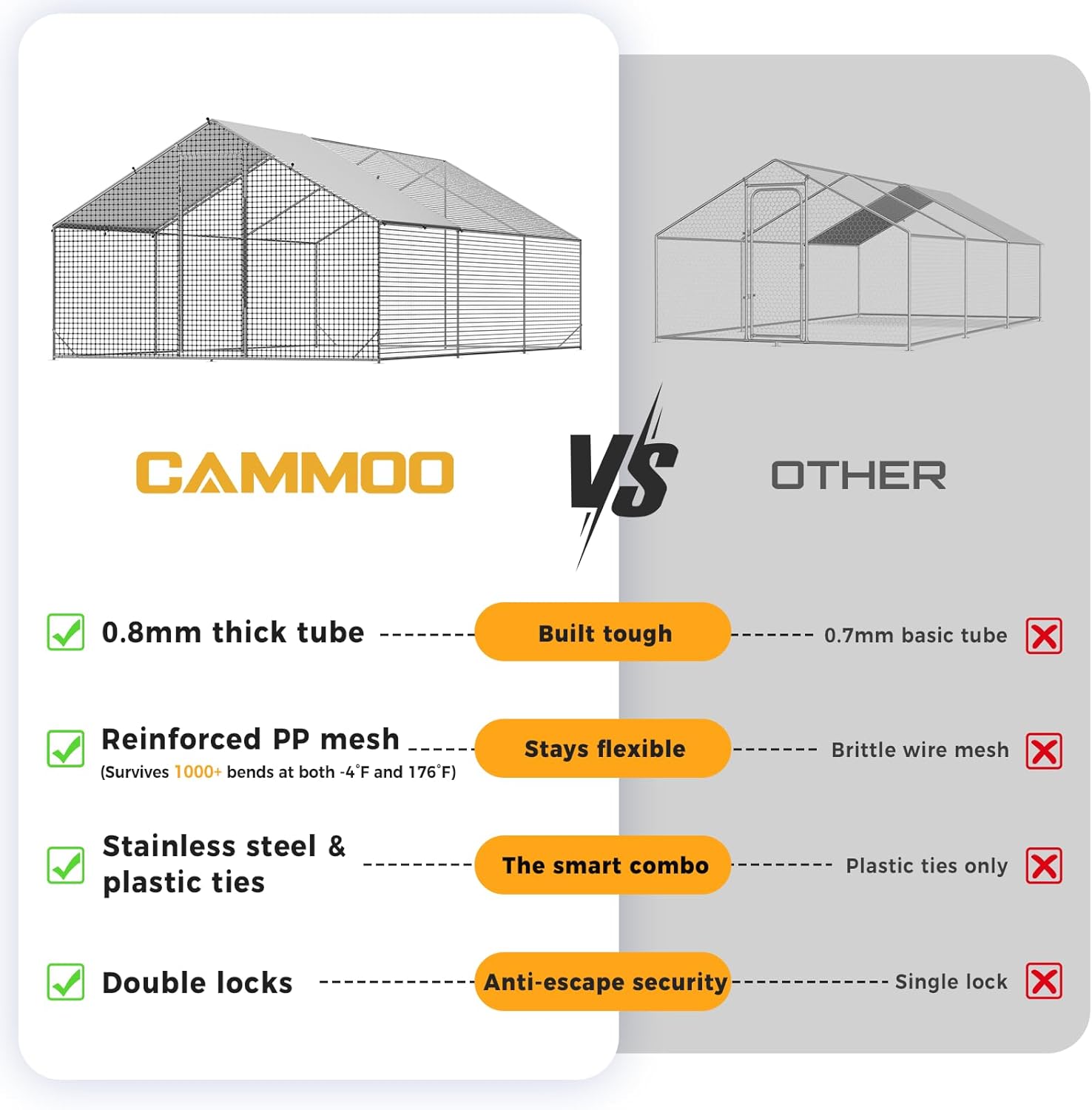 CAMMOO Metal Chicken Coop with Run, 19.7x9.8x6.6ft, Walk-in Chicken Run for Yard with Cover, Upgrade Double Lock & Rust-Proof Mesh, Stainless Steel Ties, Easy Assembly, Chicken Pen for Ducks, Rabbits 3-Unit Coop
