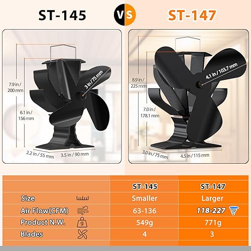 Miniatura 3 de Signstek Ventilador de estufa de leña para calentador Buddy, ventilador de chimenea alimentado por calor con soporte para Mr Heater Propano,