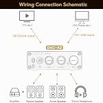 AIYIMA DAC-A2 Amplificateur d'écouteur DAC avec les commandes de Treble Basse PC-USB/Optical/Coaxial Entrées, RCA/3.5mm casque Ouput numérique à Analog Desktop Audio Converter 5V 24Bit 192kHz