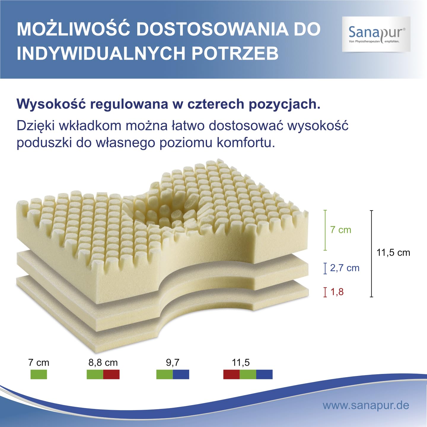 Poduszka Sanapur Original 4.0 - wersja Clima - poduszka ortopedyczna do spania na boku Wyprodukowana w Niemczech z lateksu Talalay/miękkiej pianki