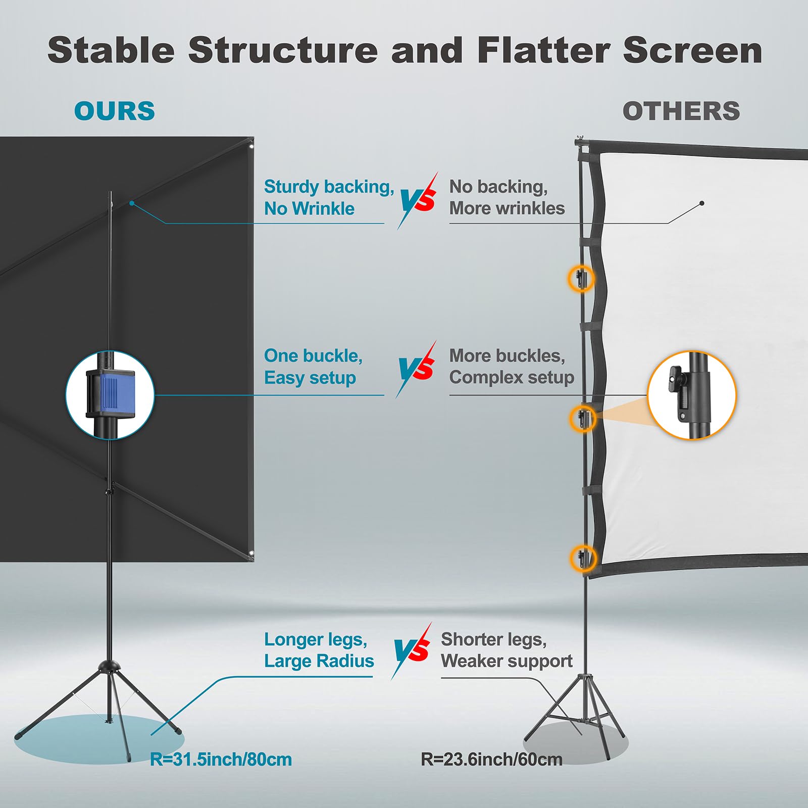 Beamer Leinwand Outdoor mit Stativ, 150 Zoll (16:9), Tragbar Projektor Leinwand, Windresistente Projektionsleinwand, Fiberglas, Stabiler Rückhalt, Stativ-/Wandmontage, für Gartenpartys, Heimkino.