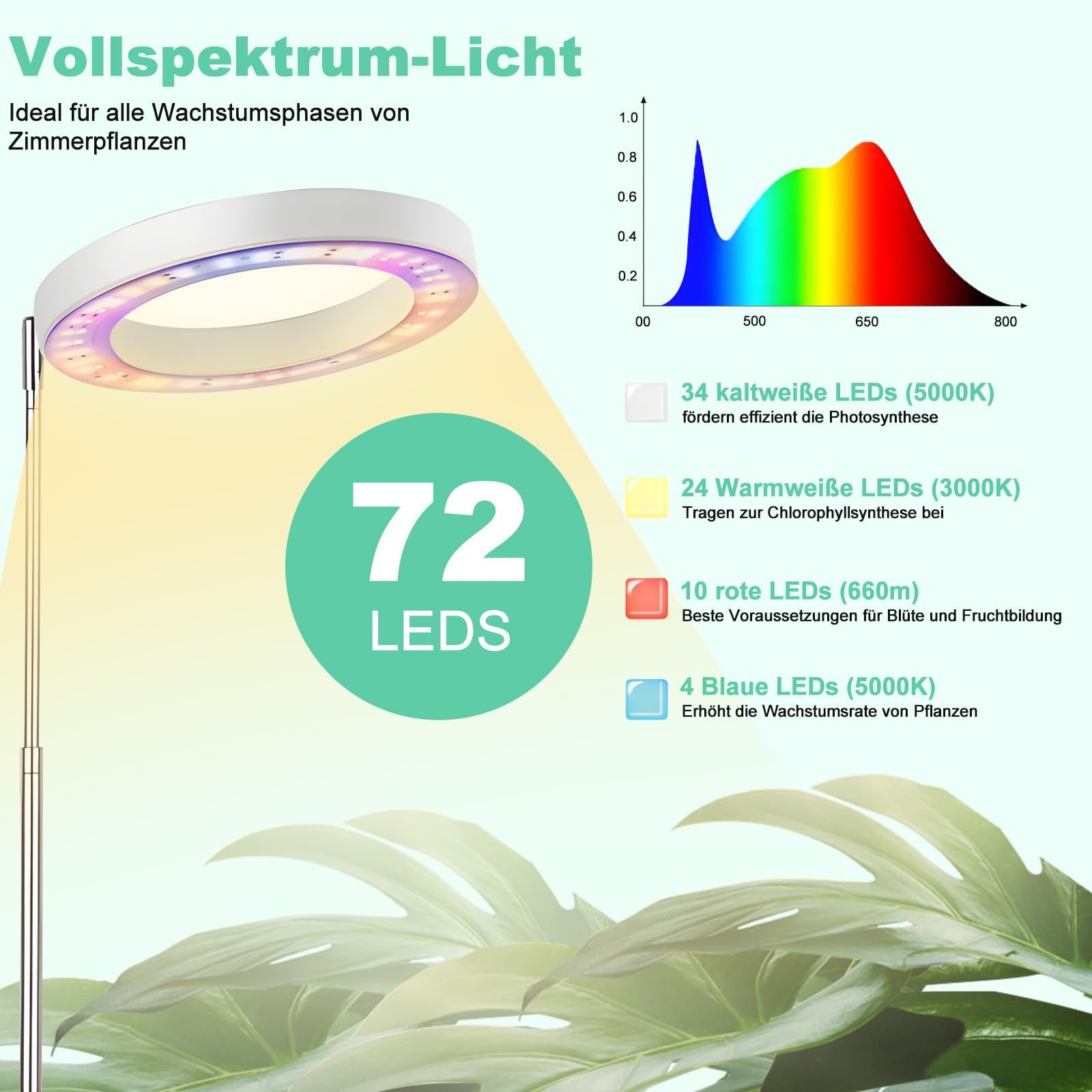 Pflanzenlampe, Pflanzenlampe Vollspektrum Bis Zu 147CM Höhe, 3 Beleuchtungsmodi, 3/9/12 Auto-Timer, Verstellbare Höhe