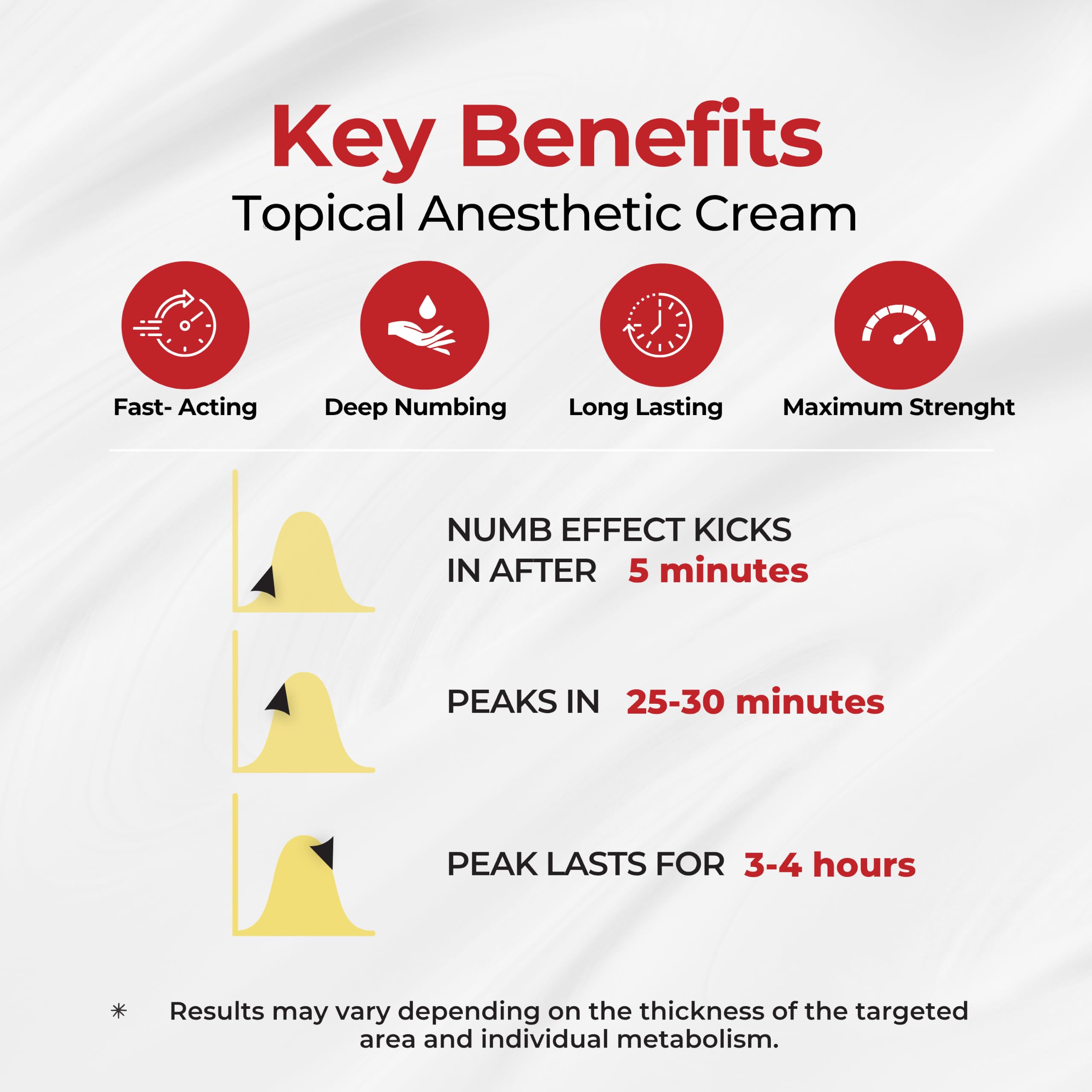 Dr. Numb 5% Lidocaine Numbing Cream Maximum Strength Pain Relief, 30 g — Amazon image 5