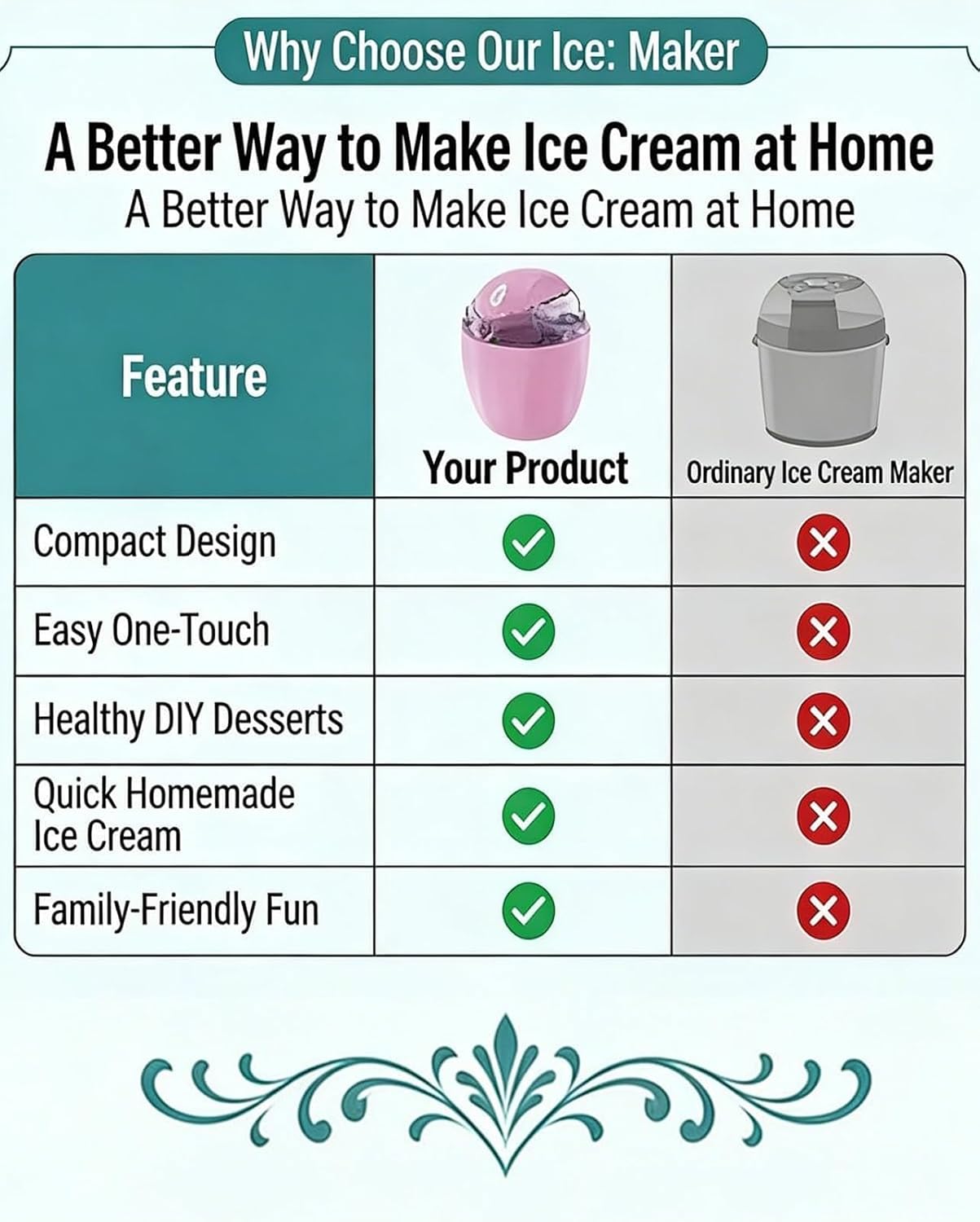 Small Home Mini Ice Cream Maker, Electric Personal Gelato & Sorbet Machine, 15 Mins Fast DIY Single Serving Frozen Yogurt Maker, Easy One-Touch Compact Dessert Maker for Kitchen & Family(Cyan)