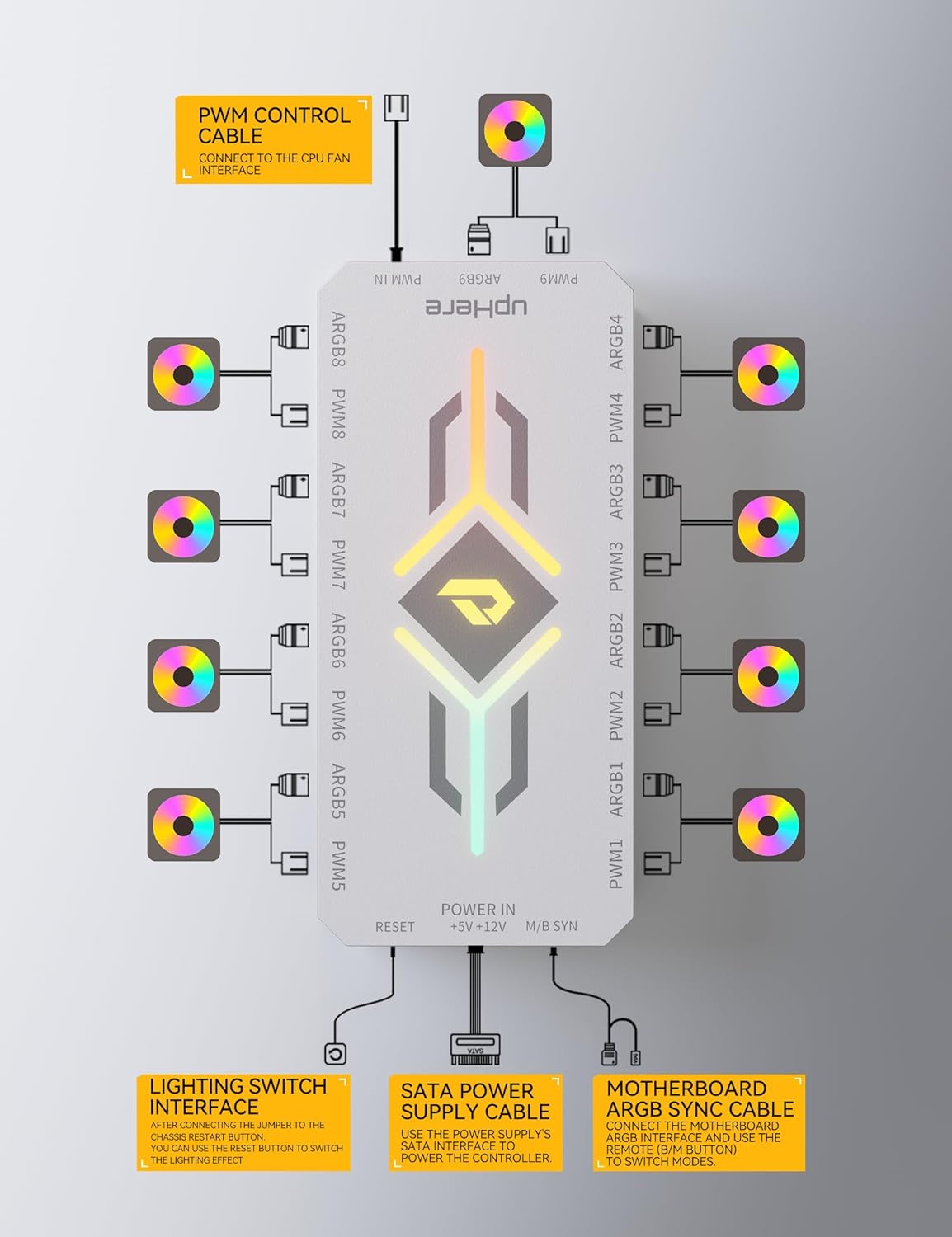 Diagram of upHere fan hub connections