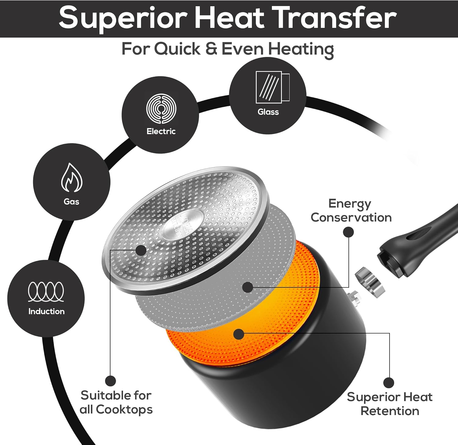 Utopia Kitchen Nonstick Stock Pot Saucepan Set with Lids, 2 Quart and 3 Quarts Multipurpose Stock Pots Set for Home, Kitchen or Restaurant, Grey & Black