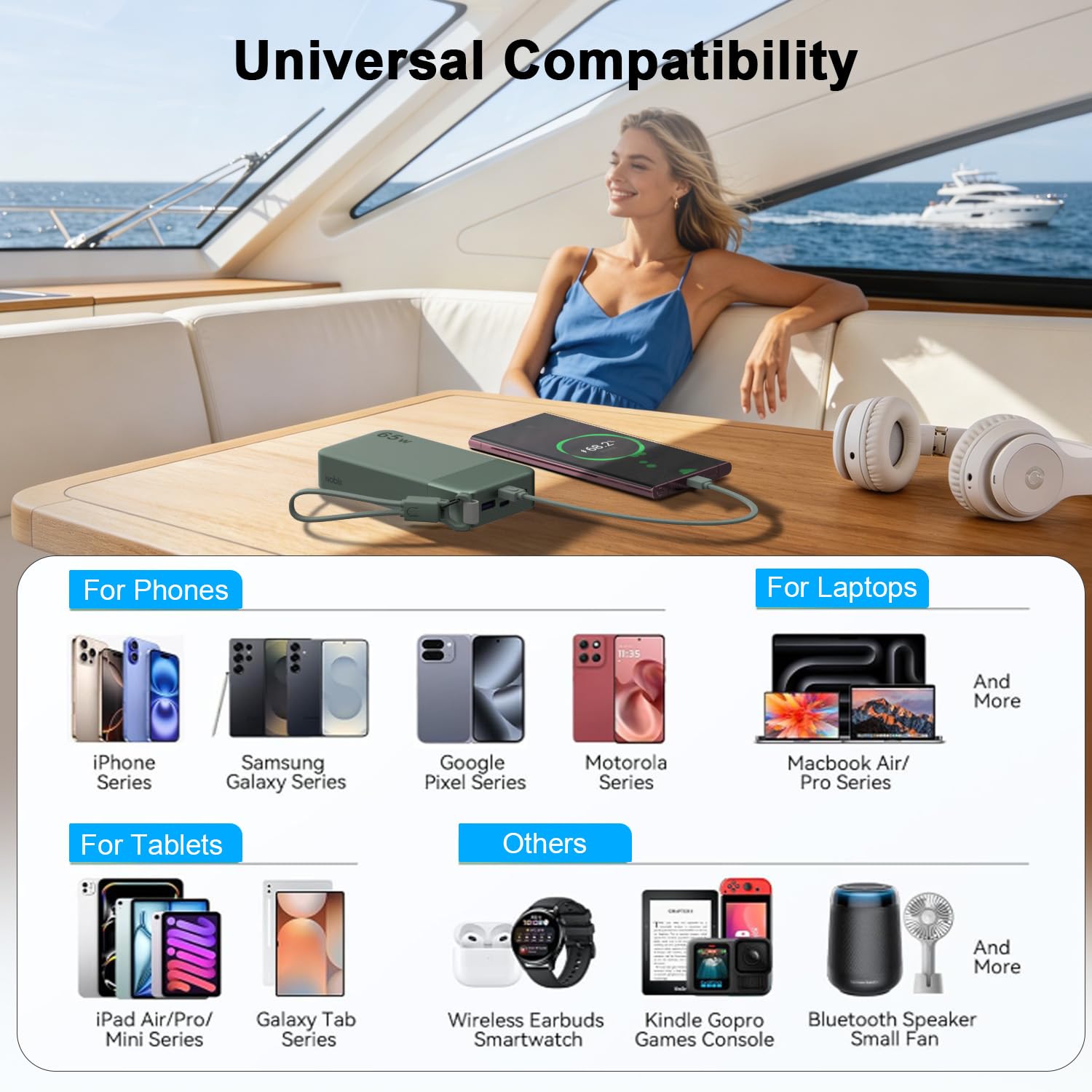 NOBIS 20000mAh Powerbank für Laptops, 65W PD Power Bank | mit Digitalanzeige & abnehmbarem C-zu-C-Kabel für Telefone, für Samsung-Tablets, Kopfhörer usw.