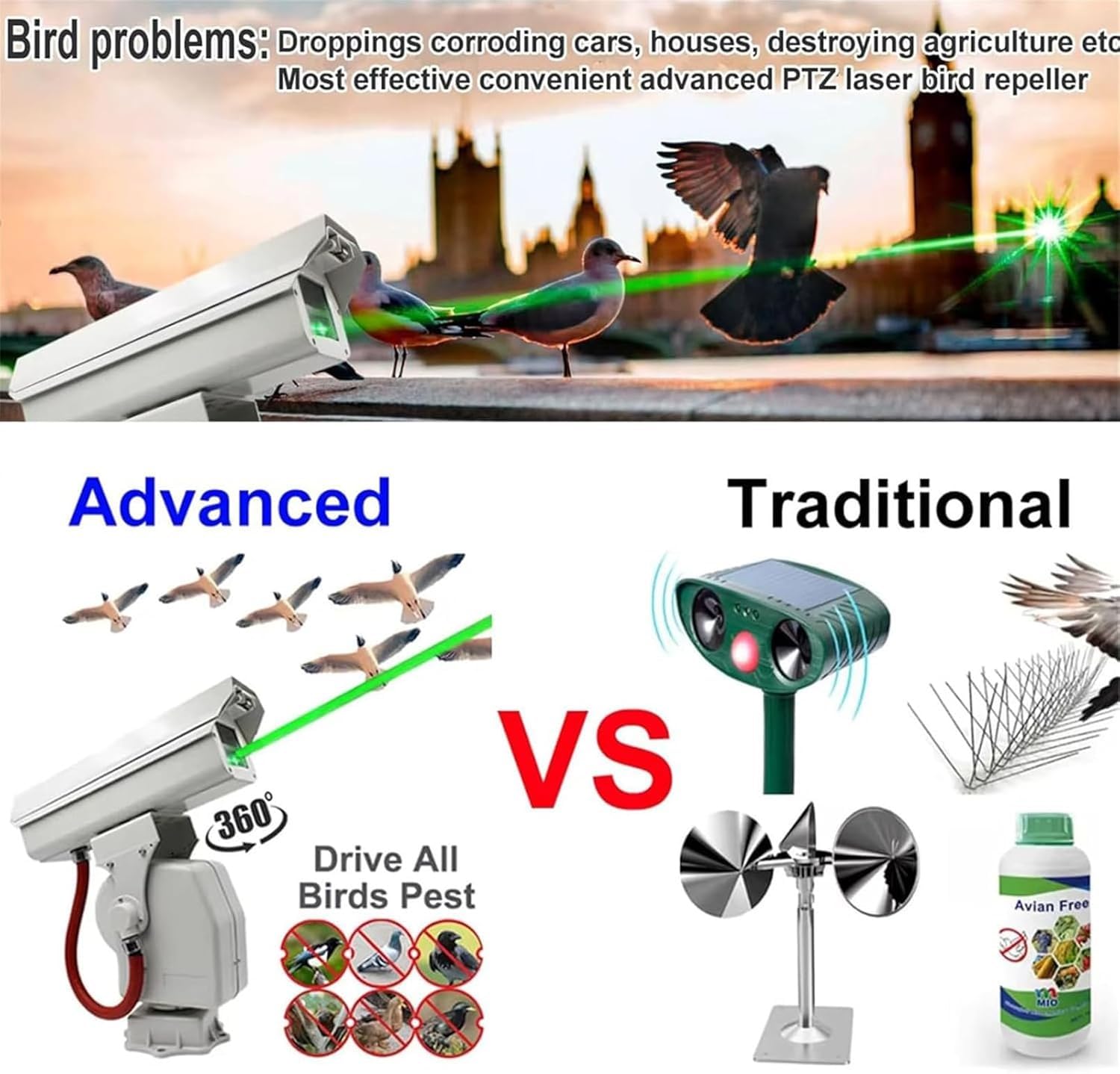 Sistema Inteligente de Control de Aves Mediante aplicación móvil: un Sistema de Control de plagas de Aves con Cobertura Total de 360° Que Funciona Silenciosamente y es fácil de Usar.(A)