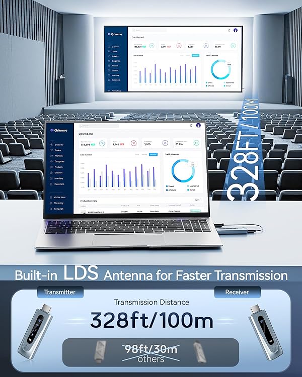 BRAIDOL 2025 Upgraded Wireless HDMI Transmitter & Receiver 328FT/100M, Plug & Play Portable 5G+2.4G Wireless HDMI Extender Kit for 4K Decode Input 1080P Output, for Audio to Monitor from Laptop/TV Box by BRAIDOL - Image 2