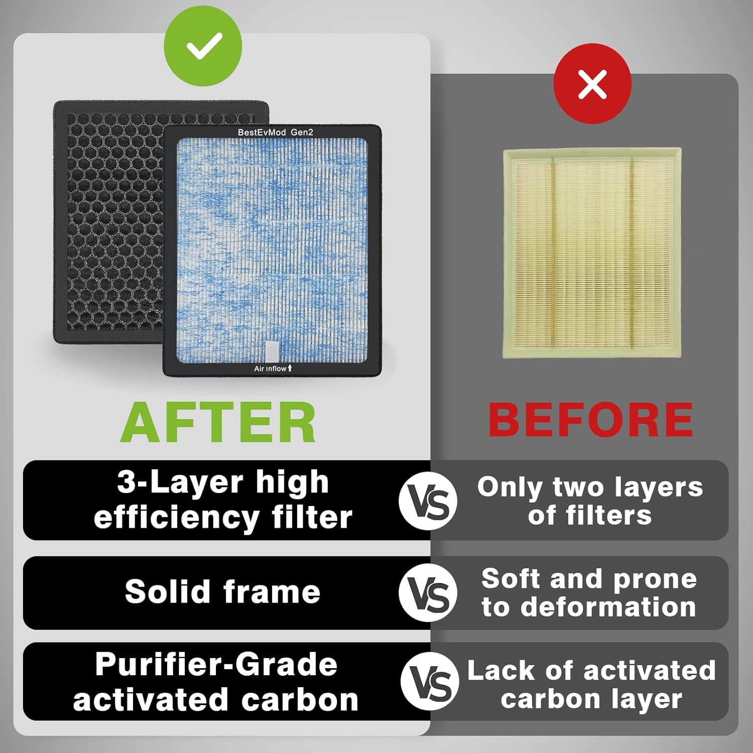 BestEvMod Air Filter Gen2 Compatible with Rivian R1T & R1S 2025 2026 Accessories Replacement Air Filter HEPA H14 Activated Fit Gen 2 ONLY