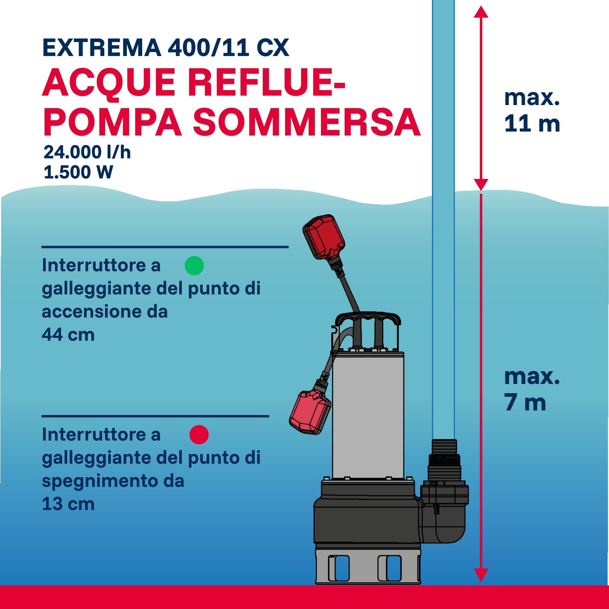 Pompa sommersa professionale per acque sporche T.I.P. - Acciaio inossidabile (portata 42.000 l/h, prevalenza 16 m, pressione 1,6 bar, granulometria 50 mm, acqua di lavaggio) Extrema 700/16-3 IX