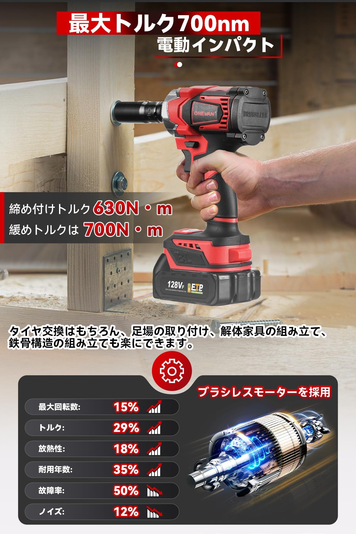 Amazon | ONEVAN インパクトレンチ 18v 充電式 電動インパクトレンチ 