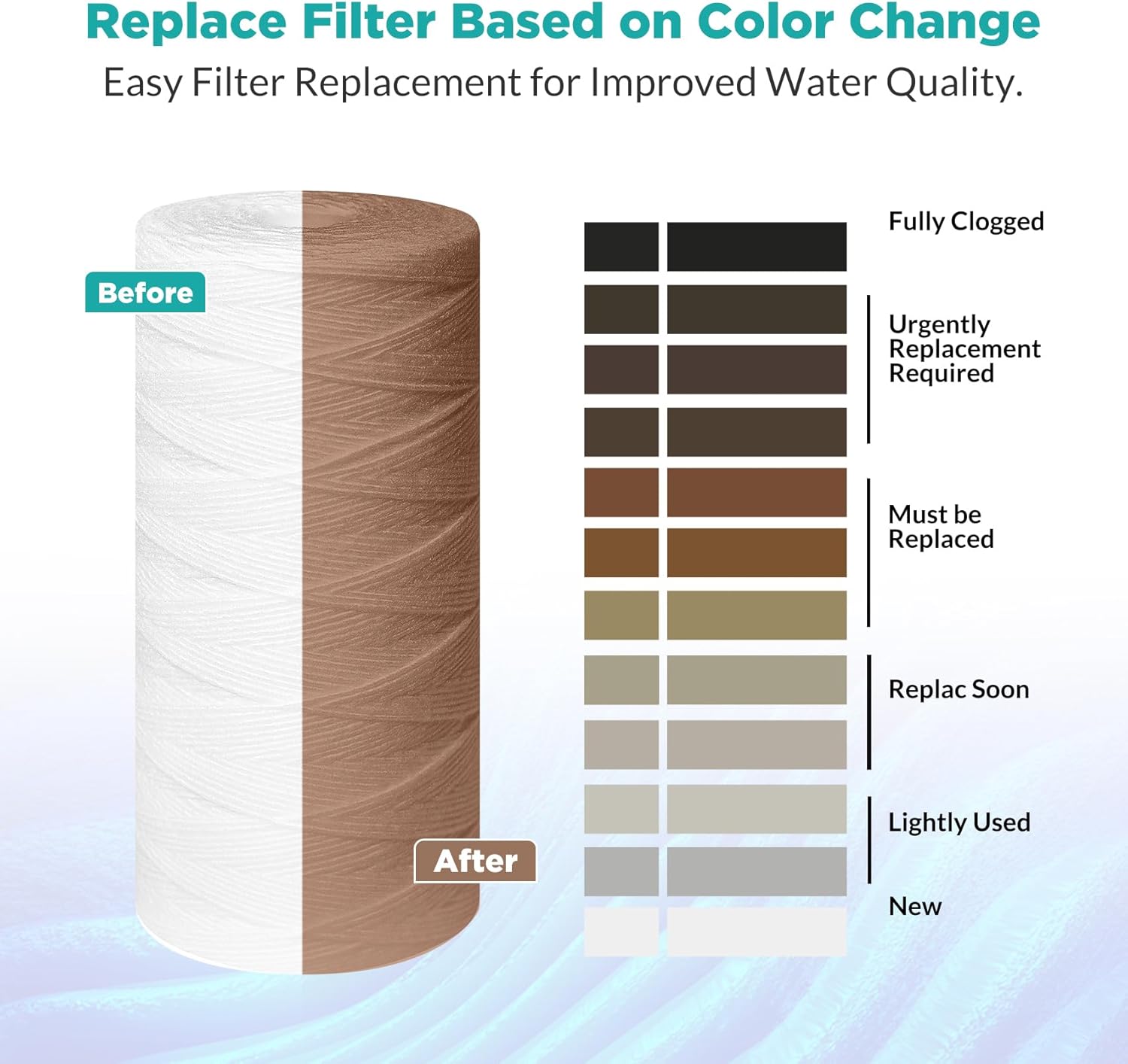 5 Micron 10" x 4.5" String Wound Water Filter Cartridge for Well Water, SimPure Whole House Sediment Filter Replacement for Housing DB10P DB10C (4 Pack)