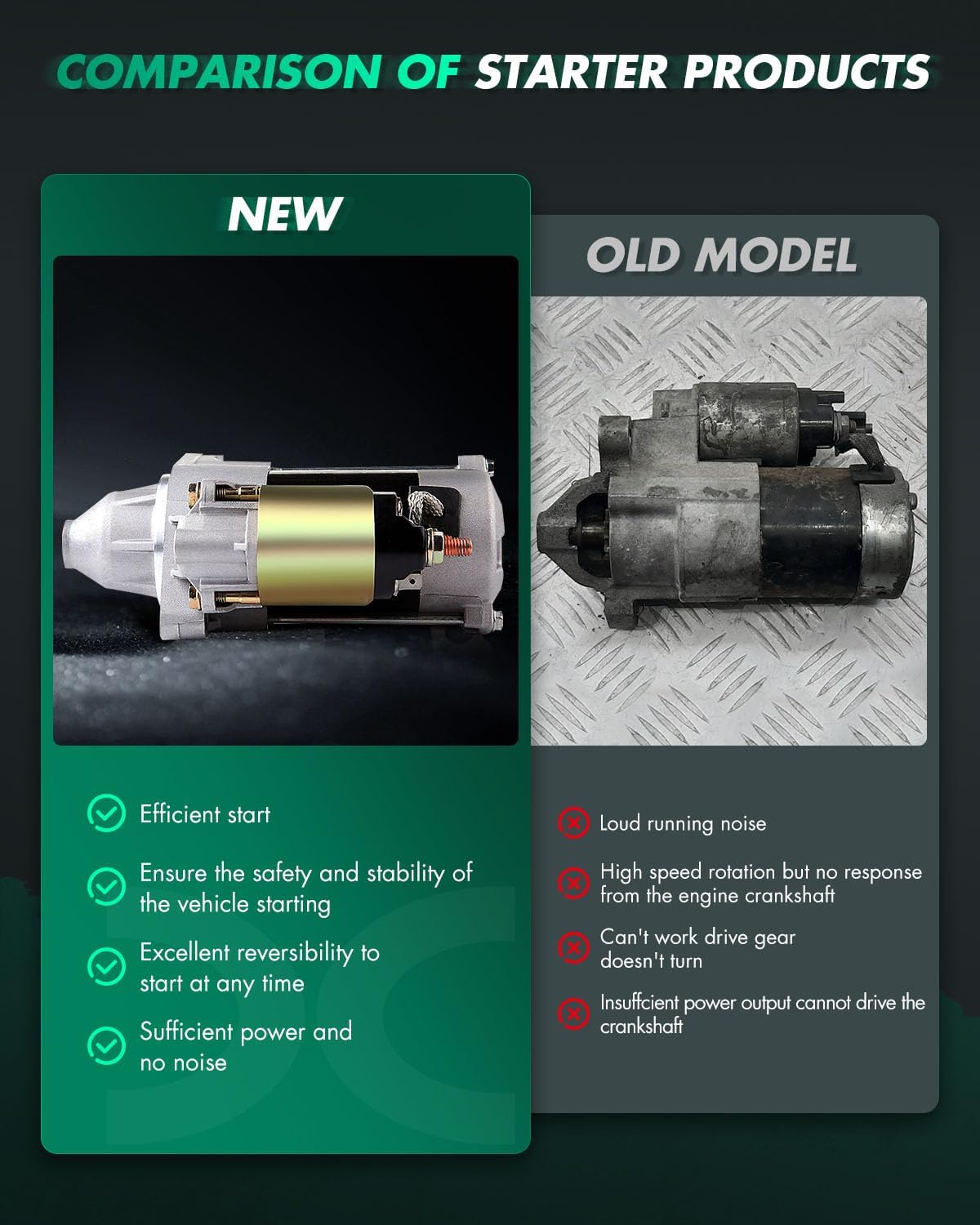 SCITOO Starter Motor 18417 SND0338 for KUBOTA Mowers-Front F2260-R F2560-E F2560-R F3060-R Mowers-Turf ZD18 ZD21 0.9kW/12 Volt CW 9-Tooth Pinion PLGR