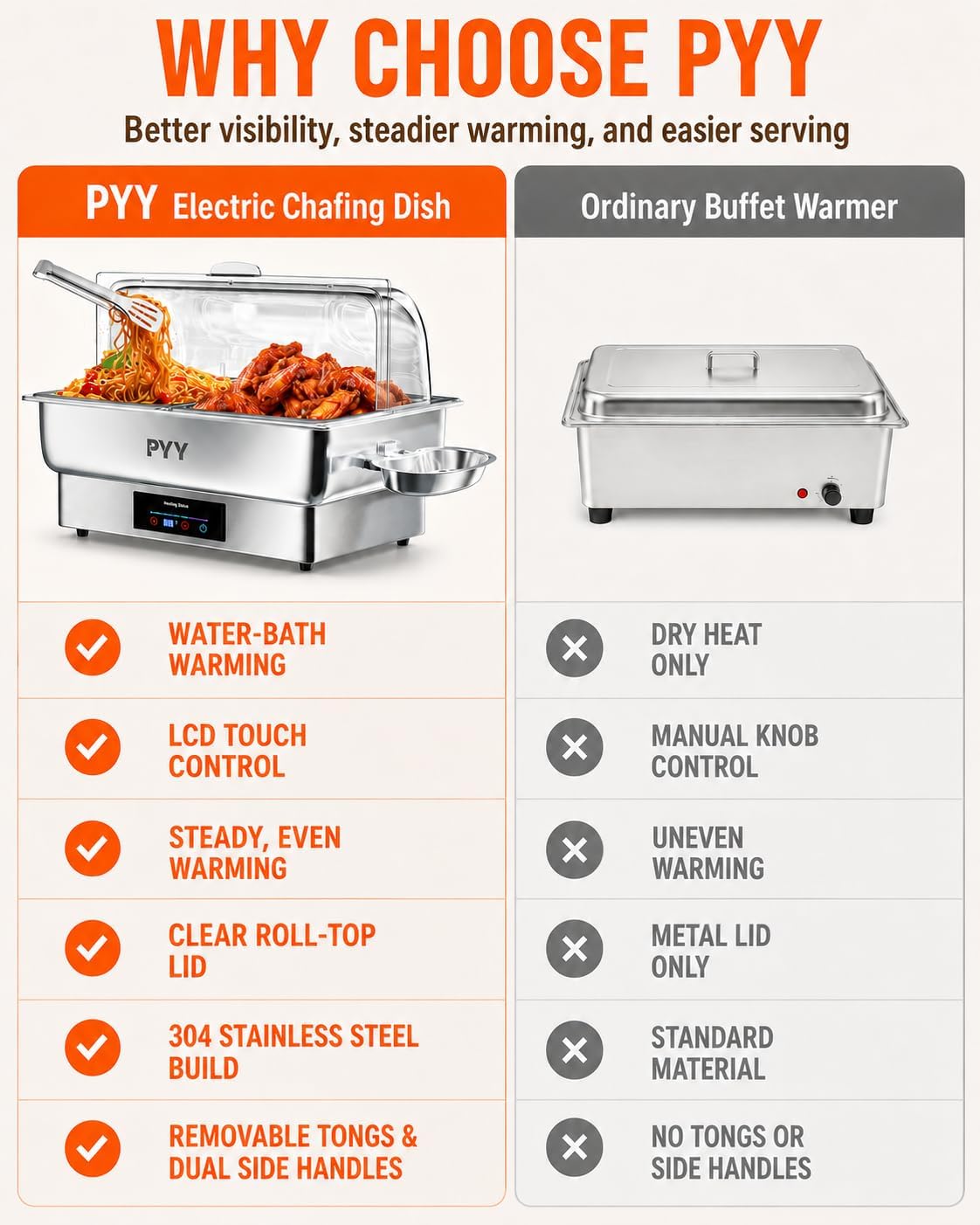 PYY Electric Chafing Dish for Buffet, 400W Stainless Steel Buffet Server and Warmer with Digital Touch Control, Clear Roll-Top Lid and 2 Half-Size Pans with Handles and Tray