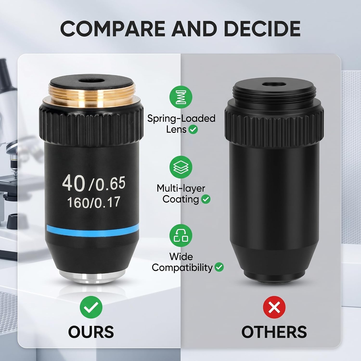 40X High Magnification Objective, 40X Achromatic Microscope Objective Lens High Magnification 20.2mm Thread for Compound Magnifier Supplies, Tools