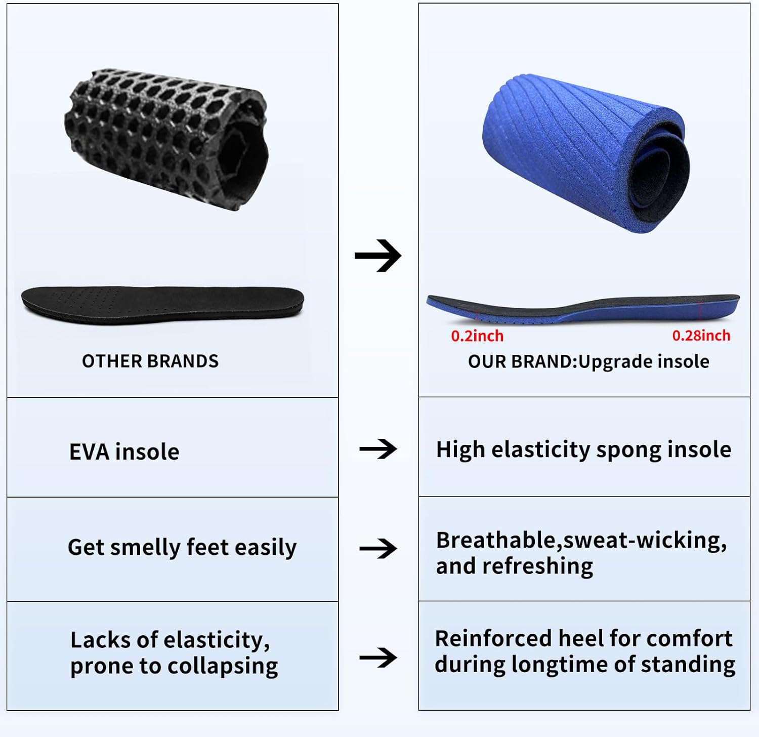 Sneakers for Women Walking Shoes Casual Lightweight Breathable Tennis Shoes Non Slip Work Shopping Travel - Image 3