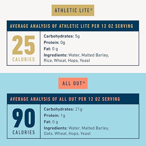 Miniatura 56 de Athletic Brewing Company Craft - Cerveza sin alcohol, paquete de 6 unidades de All Out, Upside Dawn, Run Wild IPA y Cerveza Atletica, baja