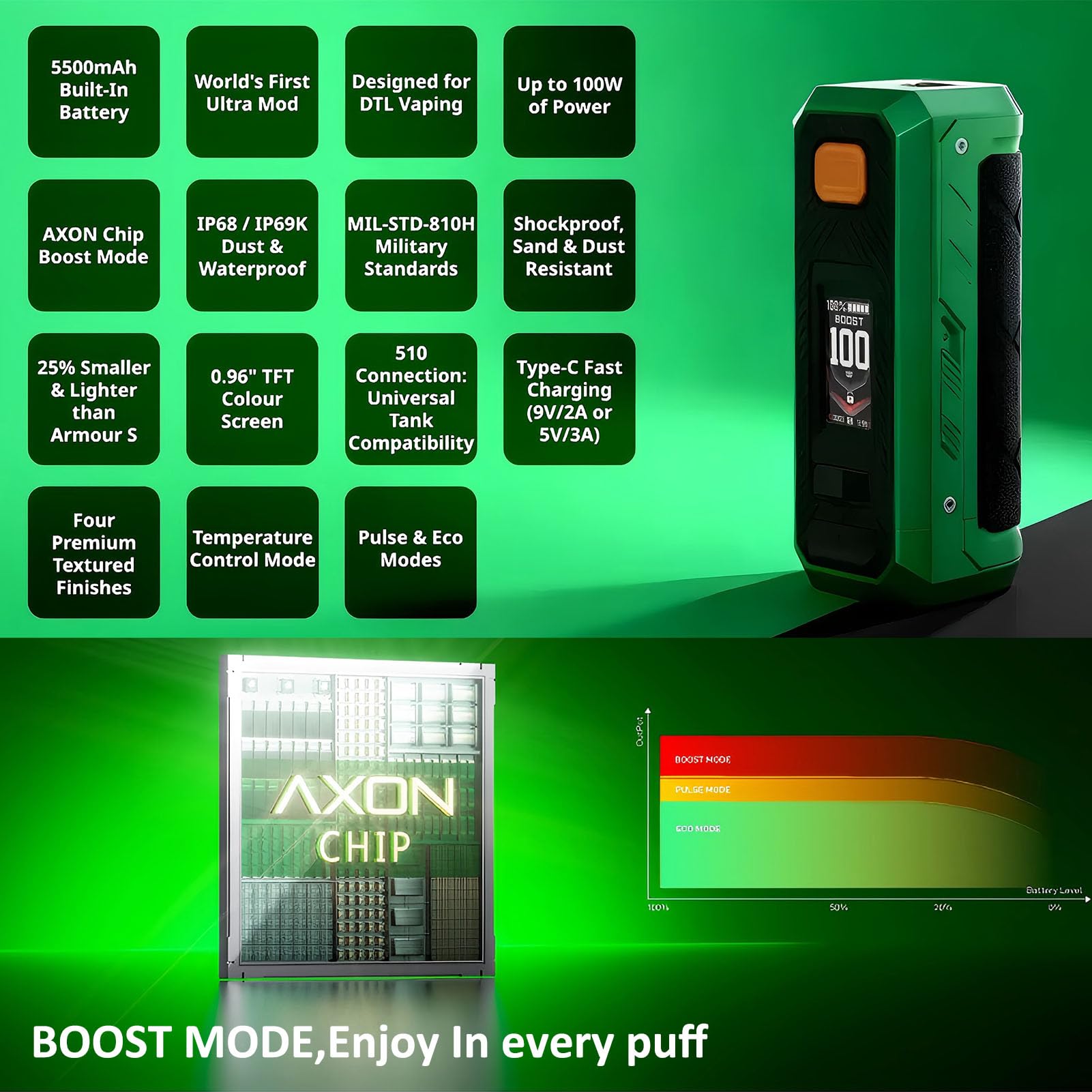 Vaporesso Armour Ultra Mod 100W 5500mAh built in Battery Boost/Pulse/ECO/TC Mode 510 Thread Water Proof E Cigarette Box (Negro obsidiana)