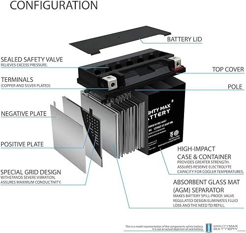 Miniatura 3 de Mighty Max Battery YTX14L-BS Batería para Harley-Davidson 883CC XL, XLH (Sportster) 2005