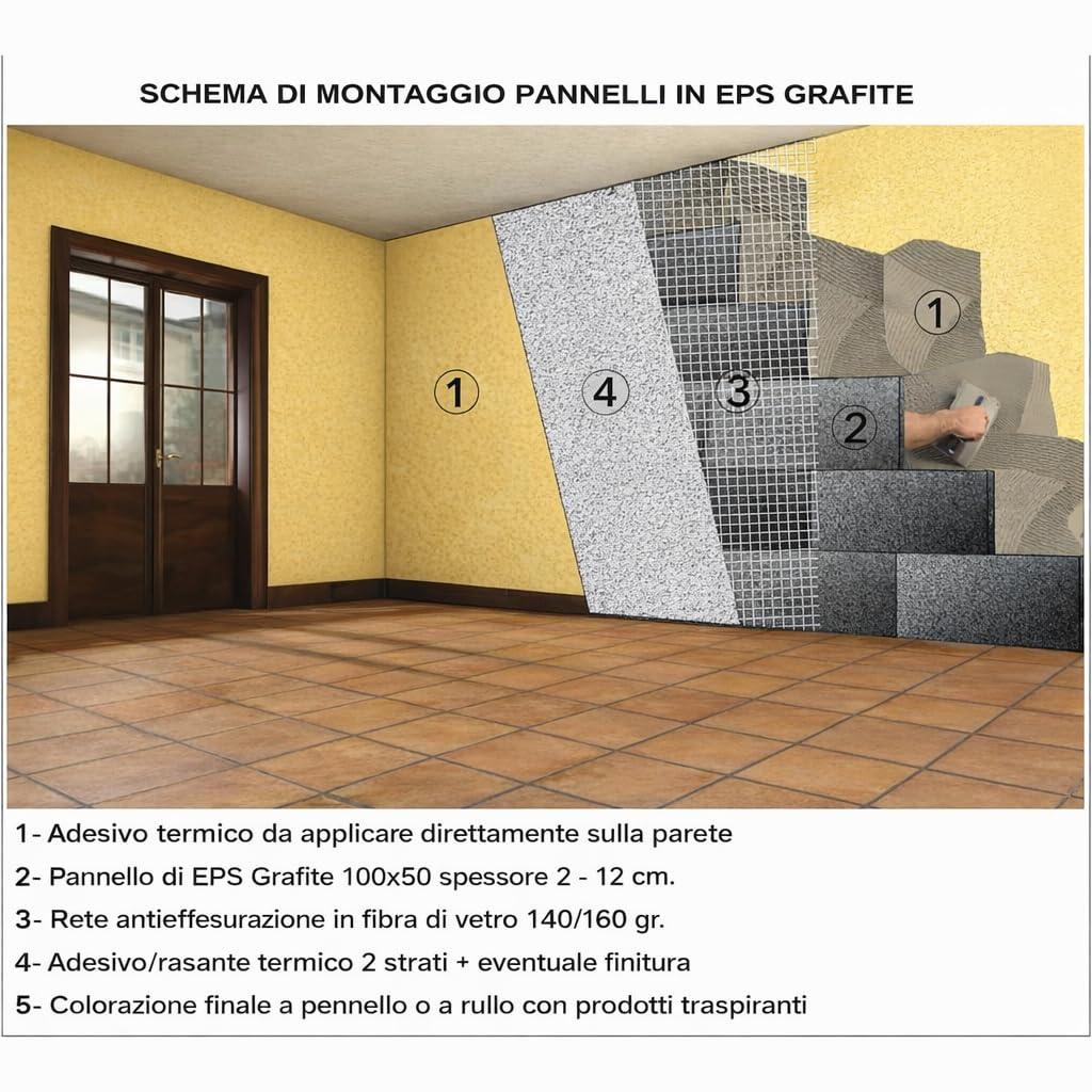 Pannelli Isolanti Polistirolo con Grafite 20 kg/mq, 100x50 cm spessore 10 cm, per Cappotto Termico, Rivestimento, Isolamento Pareti Interne ed Esterne, Tetto e Coperture (50)