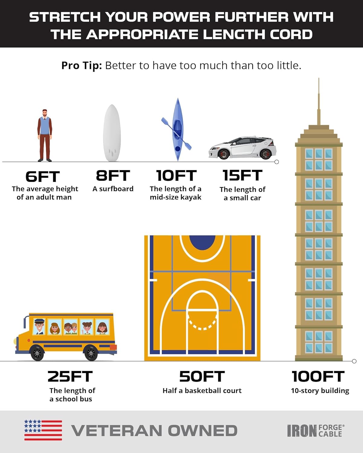 Iron Forge Cable 2 Pack Weatherproof 20 Ft Outdoor Extension Cord - 16/3 SJTW Heavy Duty Green Extension Cord 3 Prong - 13 Amp Exterior Power Cable