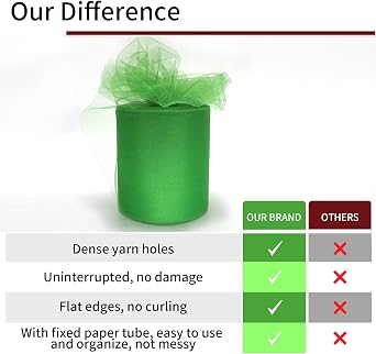 Tulle Fabric Rolls, 3 Pcs, 6 Inch by 200 Yards (600 feet) Fabric Spool Tulle Ribbon (White, Emerald Green, Red)