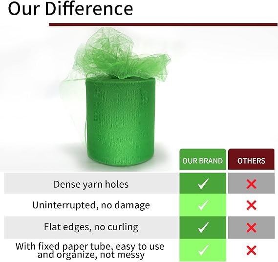 Tulle Fabric Rolls, 3 Pcs, 6 Inch by 200 Yards (600 feet) Fabric Spool Tulle Ribbon (White, Emerald Green, Red)