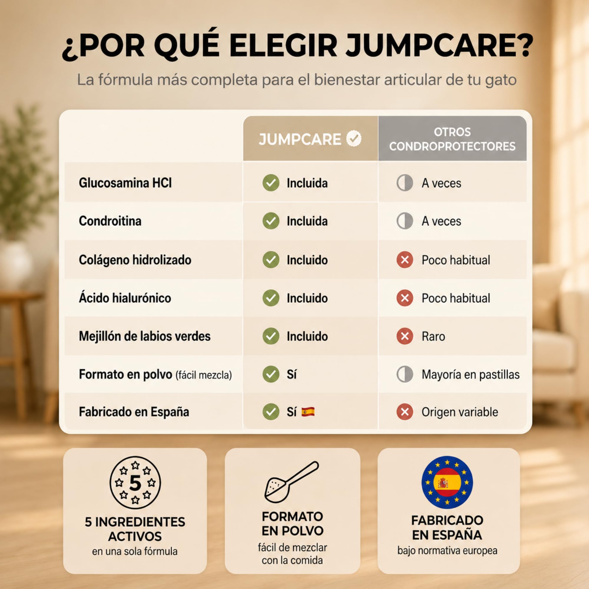 Condroprotector Gatos en Polvo 220g - Suplemento Articulaciones con Colágeno, Glucosamina, Condroitina, Ácido Hialurónico y Mejillón Verde - Apoyo Movilidad Gatos Mayores y Adultos - Jumpcare