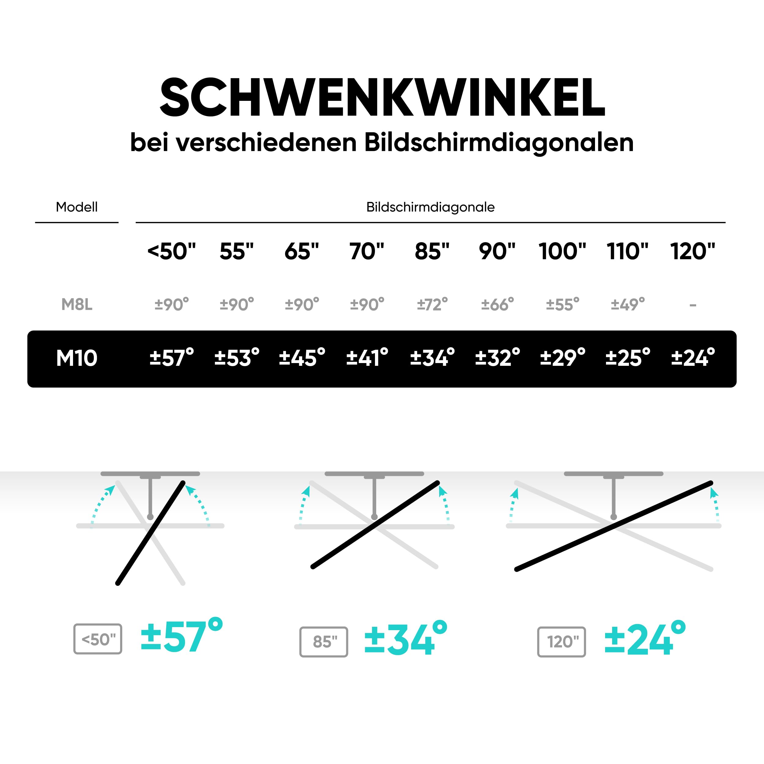 ONKRON TV Wandhalterung schwenkbar für 42-120 Zoll Fernseher bis 100 kg, TV Halterung ausziehbar, Fernsehhalterung max VESA 1000x600, Ultra Slim Wandhalterung Fernseher neigbar Schwarz M10-B