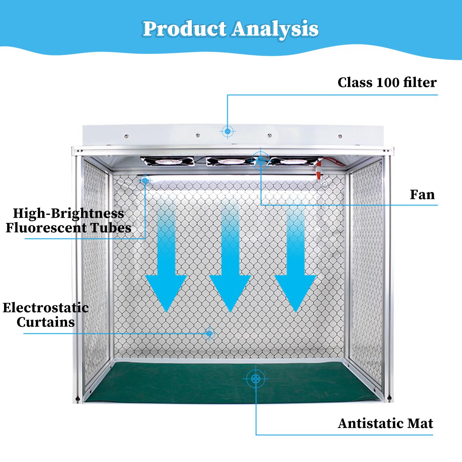 Laminar Flow Hood Clean Bench Workstation mit HEPA-Filter, tragbares Luftstromgerät für Laborgebrauch, 61 cm x 30,5 cm Arbeitsbereich, ideal für saubere Umgebungen