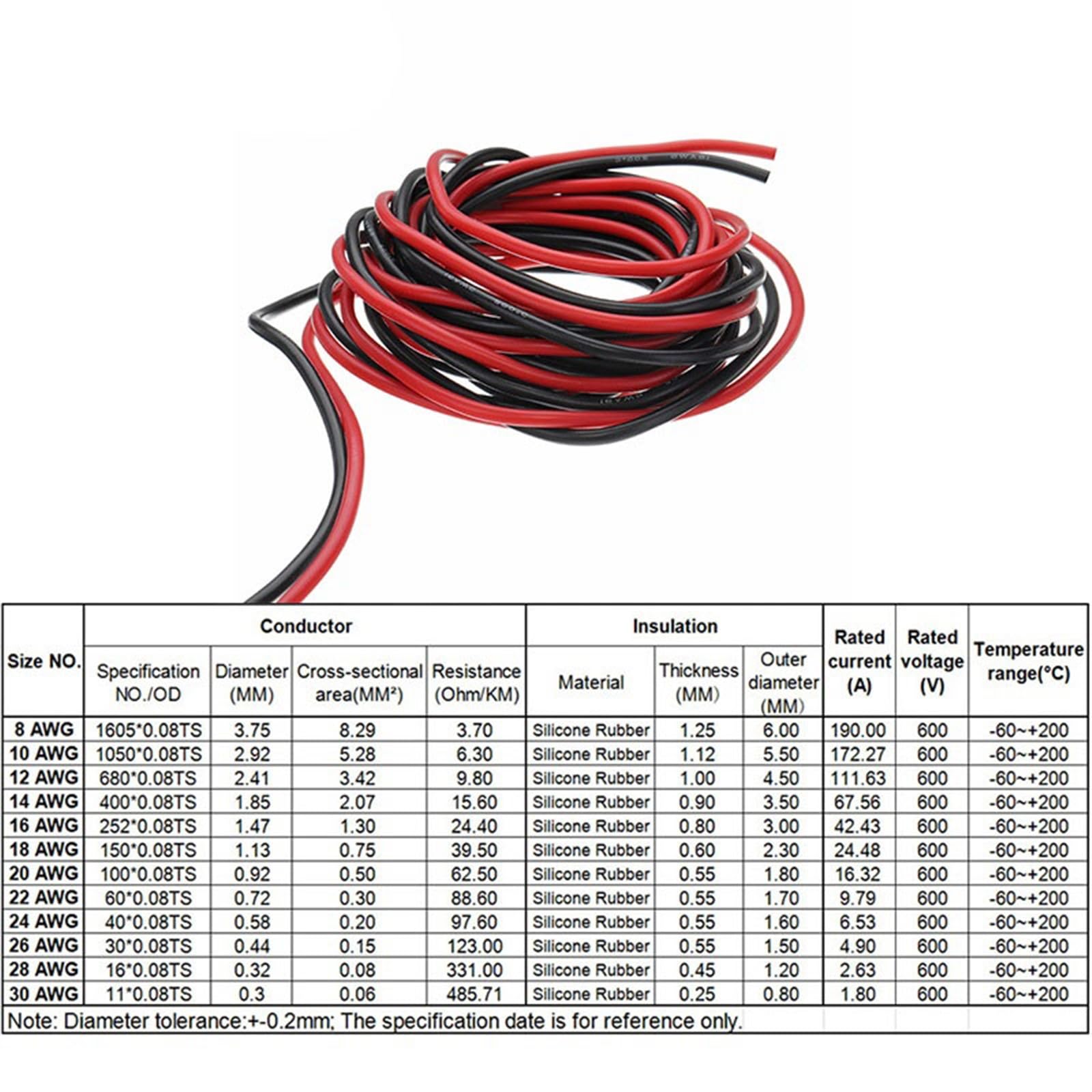 Outdoor Extension 10 Meters Red Black Soft Electrical Silicone Heat Resistant Wire Cable 8AWG 10AWG 12AWG 14AWG 24AWG 26AWG 28AWG 30AWG Solar sheathed(Color:10Meter Red,Size:8AWG)
