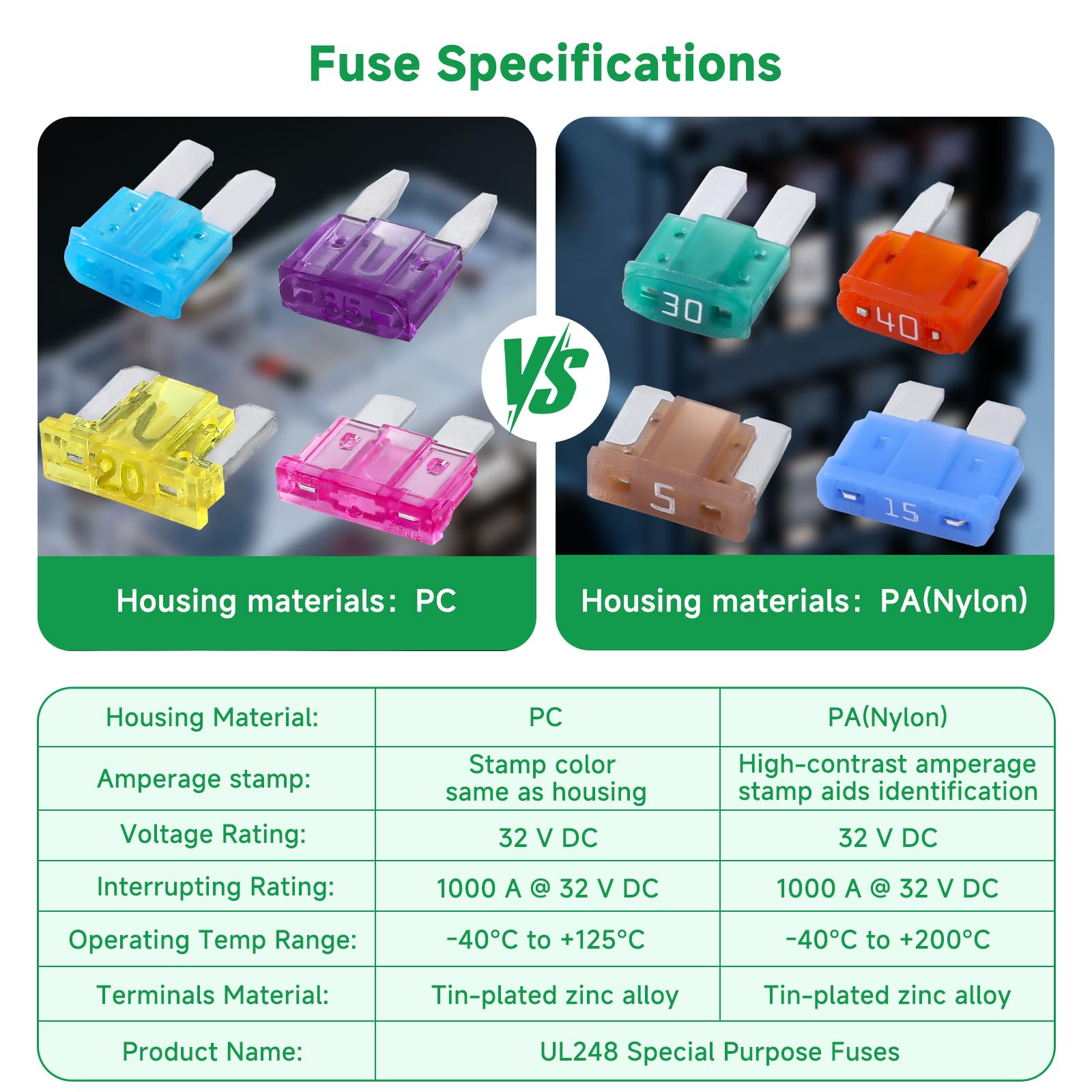 80 fusibili assortiti per auto, fusibili a lama standard/ATC per auto, SUV, camion, camper, accessori per camper (2A/3A/5A/7,5A/10A/15A/20A/25A/30A/35A/40A)