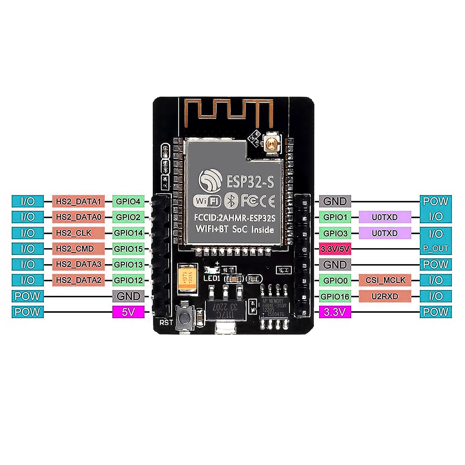 Lot de 5 cartes de développement ESP32-CAM - Module WiFi Bluetooth - Module de développement avec module de caméra OV2640 - Pour Arduino EU030