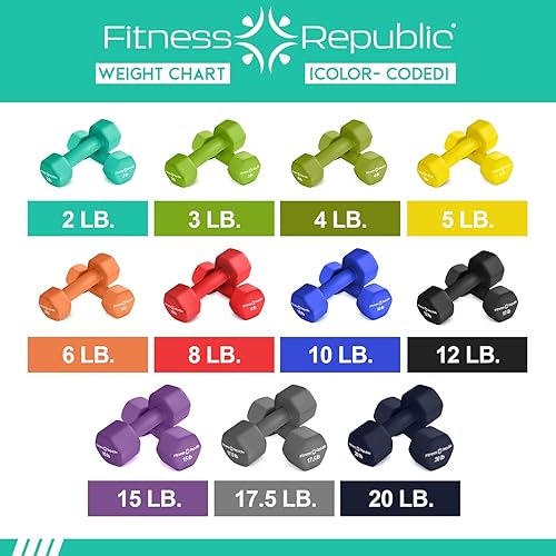 Miniatura 5 de Fitness Republic Juego de 2 mancuernas de neopreno, antideslizantes, forma hexagonal, pesas libres para tonificación muscular y fortalecimiento de