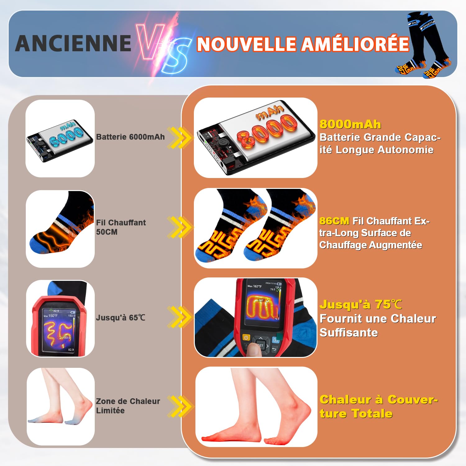 Chaussettes Chauffantes Rechargeables 8000mAh avec Télécommande APP, Chauffage 360° pour Ski Camping Cyclisme, Noir/Bleu