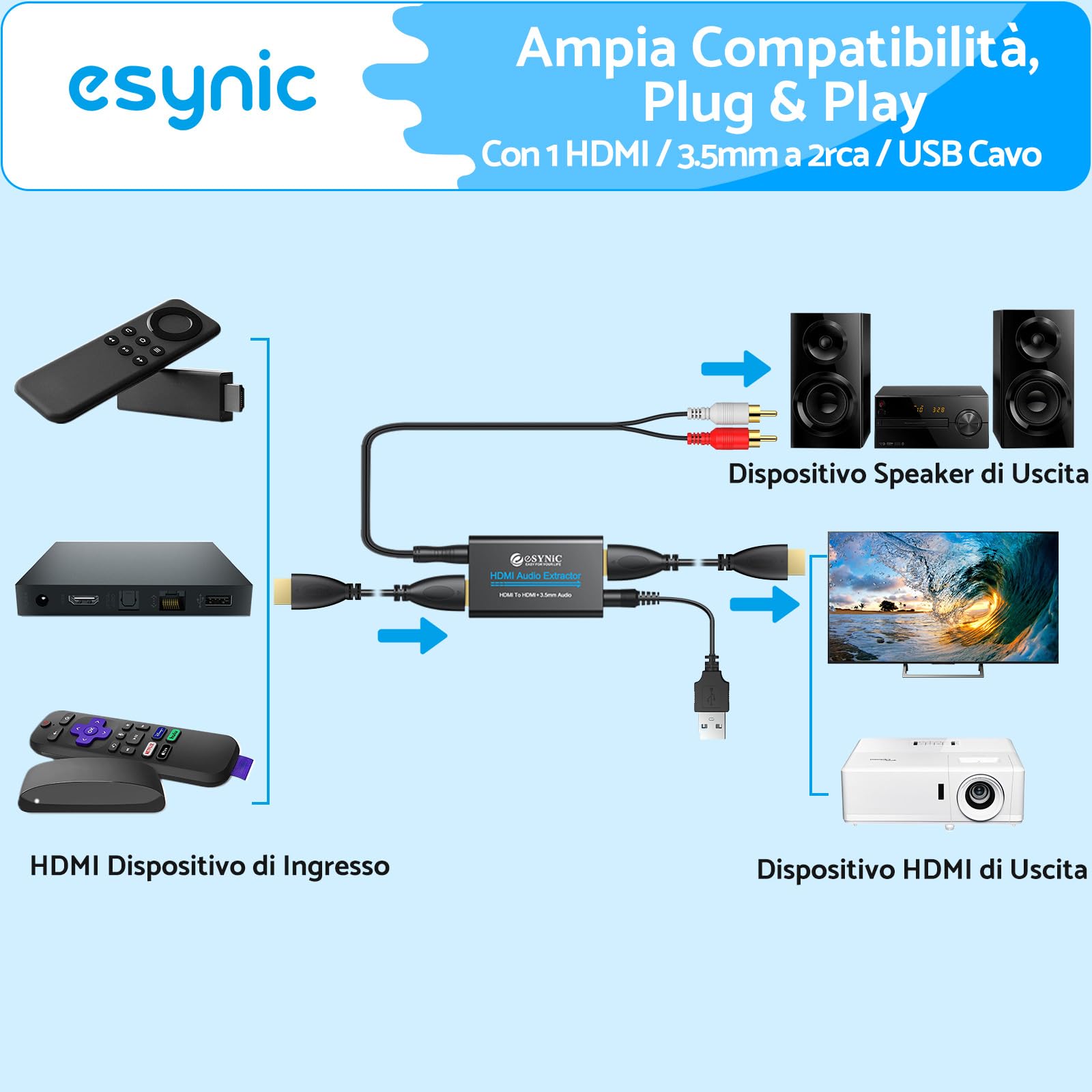 eSynic Estrattore Audio HDMI a 3,5 mm Portatile Convertitore HDMI a RCA Supporto 4K@30Hz/1080p