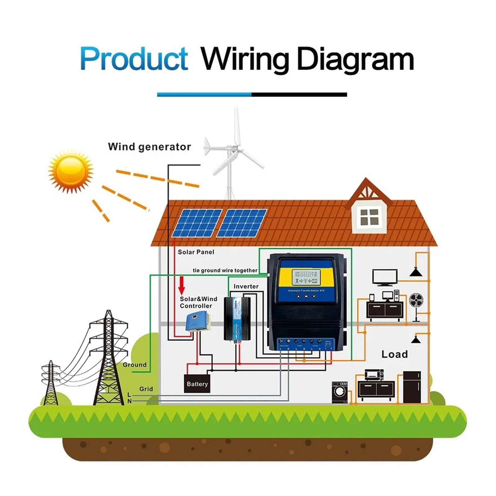 Interruptor de transferencia de energía dual, controlador de carga solar de potencia máxima de 11000 W for solar/eólico