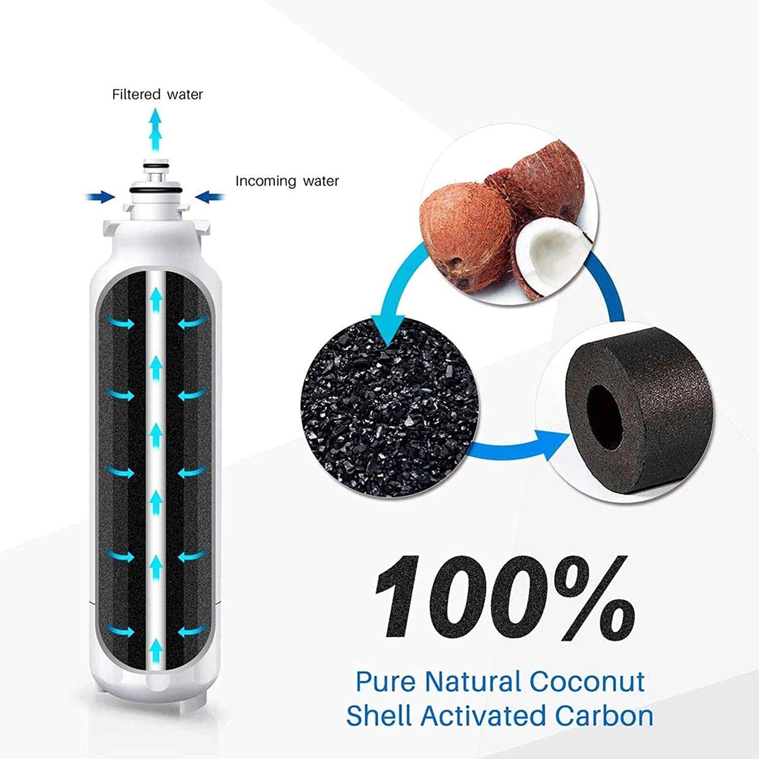 Lt1000p/Pc/Pcs Water Filter für Kuehlschrank, Extern Kühlschrank Wasserfilter ADQ747935, NSF-Zertifizierte, Kompatibel mit MDJ64844601, ADQ74793501, ADQ74793502, Kenmore9980…
