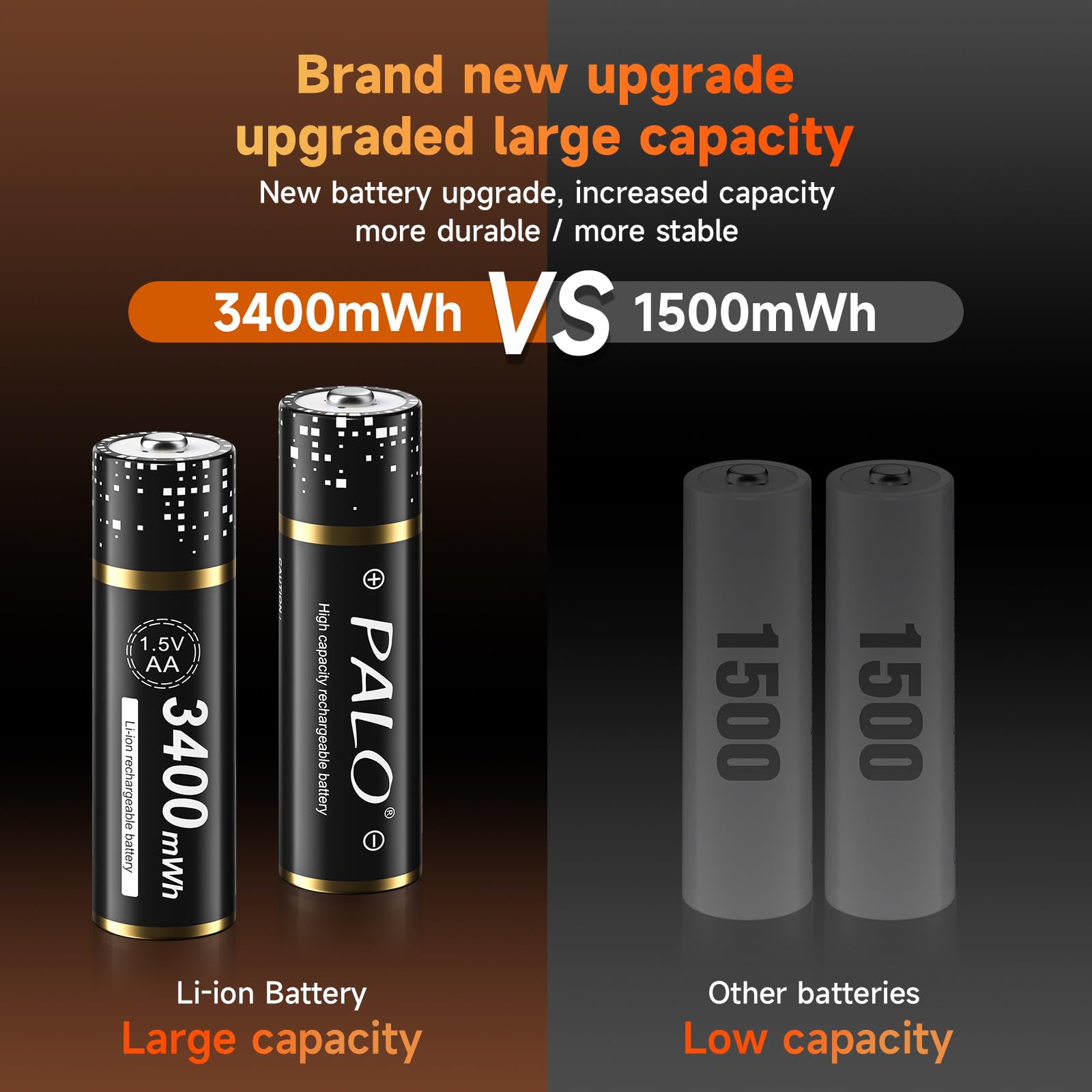 Piles Rechargeables AA Palogreen - 12x 3400mWh Avec Chargeur USB-C - Écran LCD - Charge Individuelle Rapide