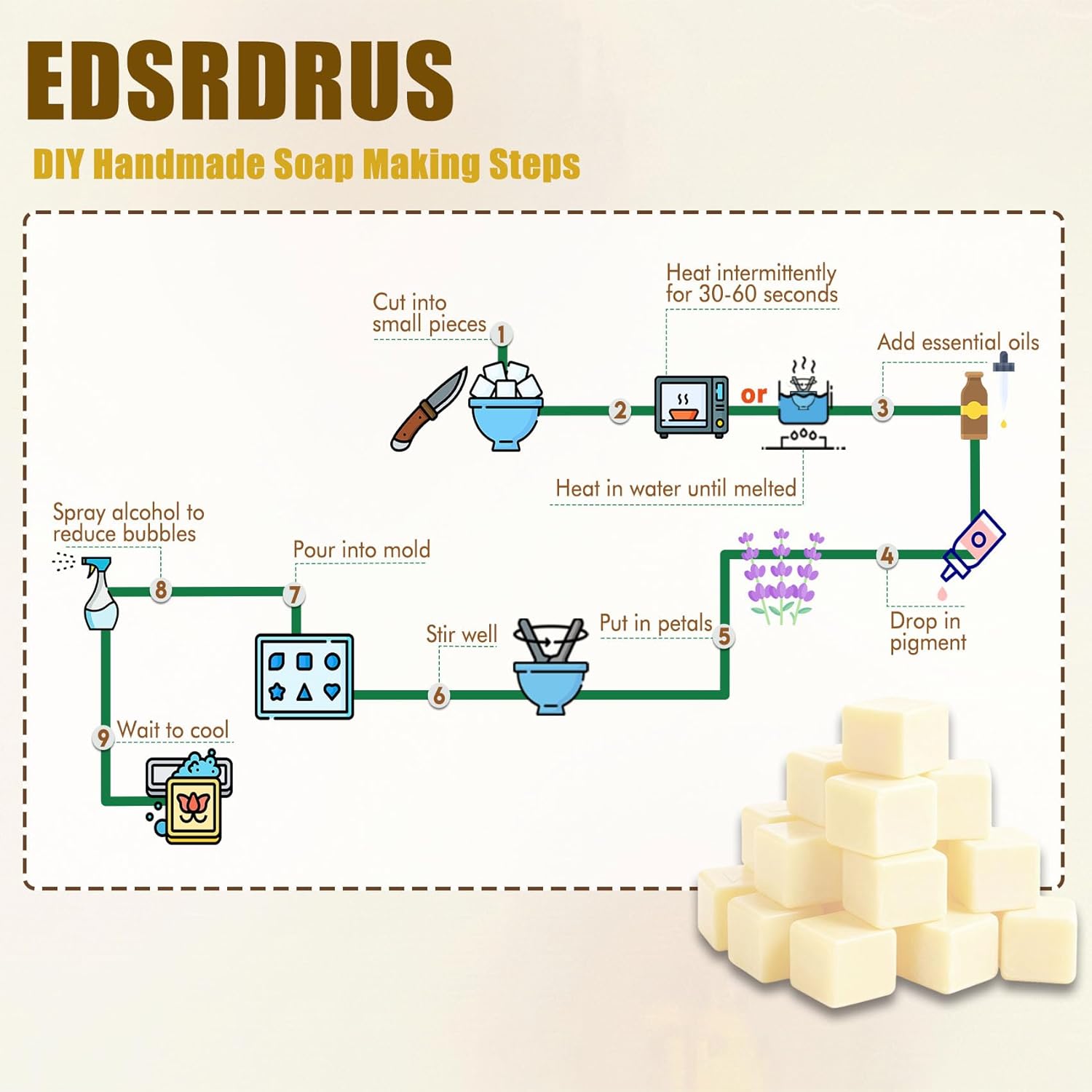 EDSRDRUS 10lb Unscented Melt and Pour Soap Base, Fragrance-Free Glycerin Soap Making Supplies for DIY Crafting – Smooth Melt, Rich Lather, Moisturizing (Shea Butter, 10 Pound)