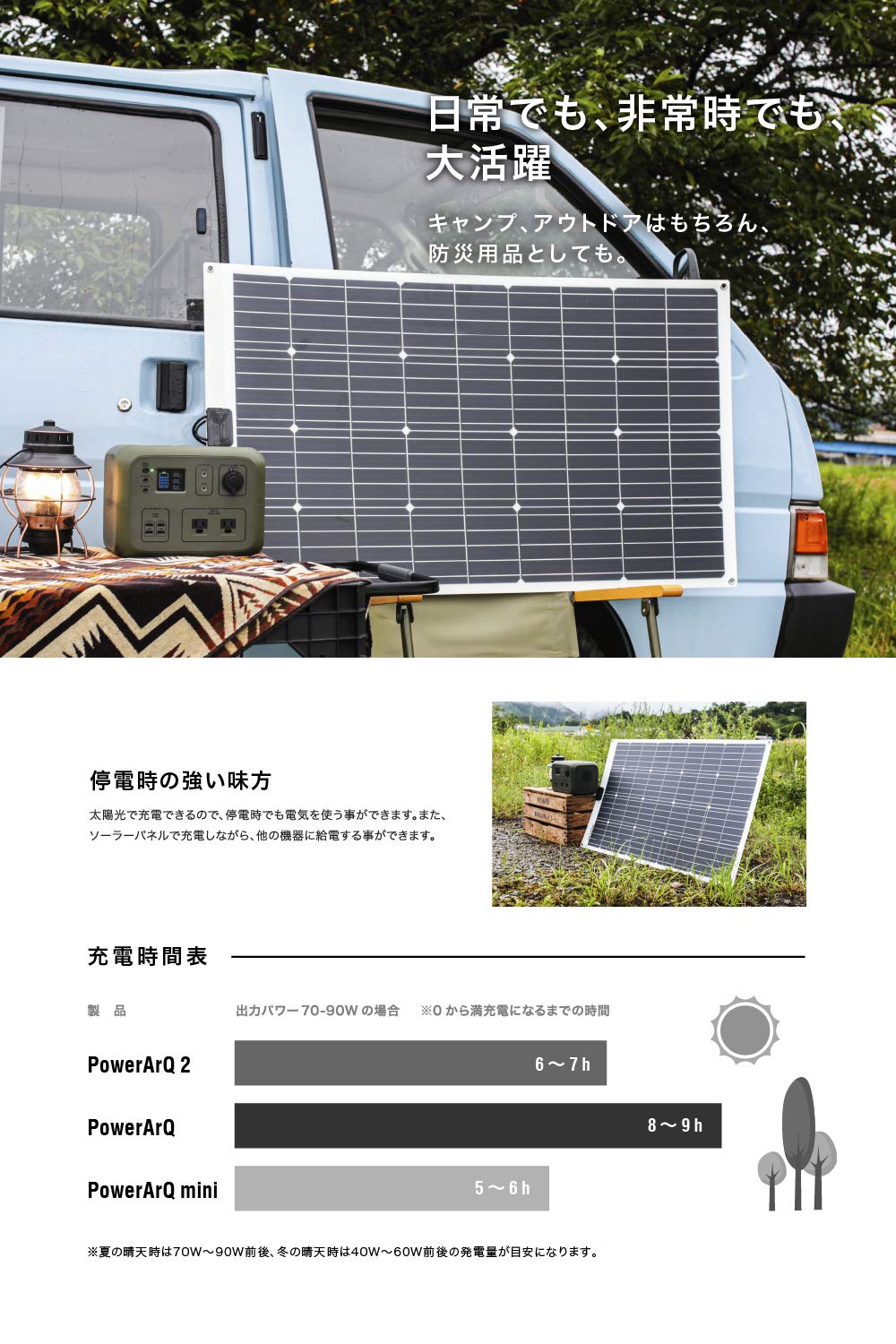 Amazon.co.jp: SmartTap 120W ソーラーパネル充電器 PowerArQ Solar 