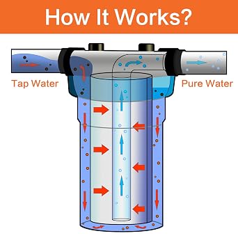Geekpure 20 Inch Clear Whole House Water Filter Housing - 1 NPT Brass Port (1)
